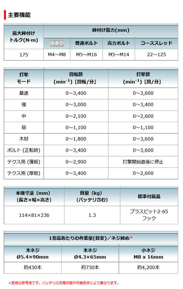 マキタ TD162DRGXB 充電式インパクトドライバ (黒) 14.4V 6.0Ah