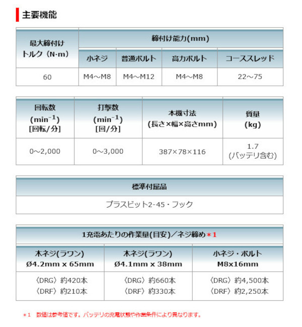 マキタ TL061DRG 充電式アングルインパクトドライバ 18V 6.0Ah