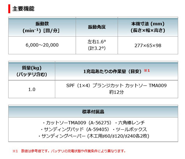 マキタ TM30DZ 充電式マルチツール 10.8V 本体のみ (バッテリ・充電器