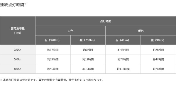 HiKOKI UB18DF(NN) コードレスランタン 18V 本体のみ (バッテリ・充電