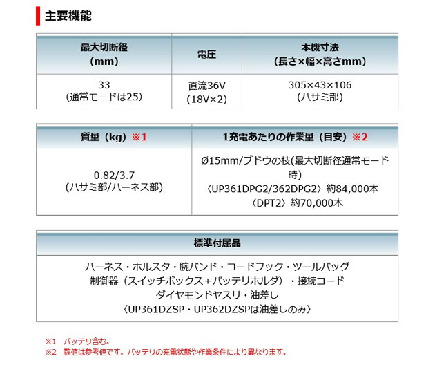 マキタ UP361DZ 充電式せん定ハサミ［標準トルクタイプ］本体