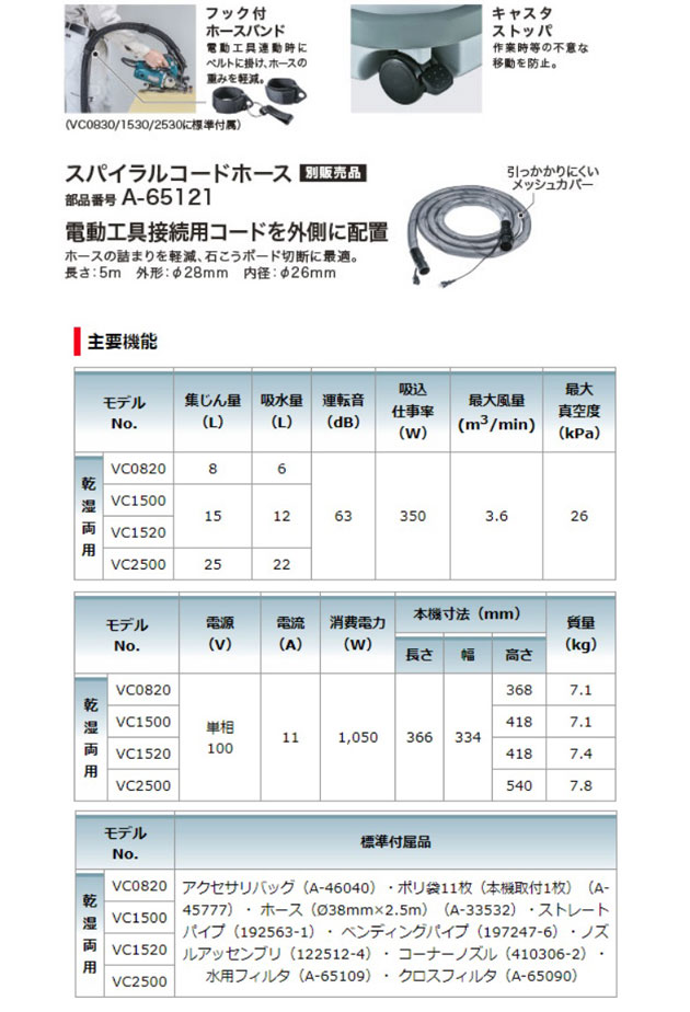 マキタ VC2500 集じん機 25L 乾湿両用 (連動コンセントなし