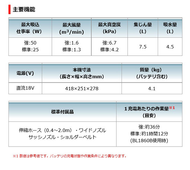 マキタ VC750DZ 充電式集じん機 7.5L 乾湿両用 18V 本体のみ