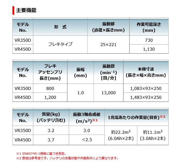 マキタ VR450DZ 充電式コンクリートバイブレータ 25ｍｍ シャフト