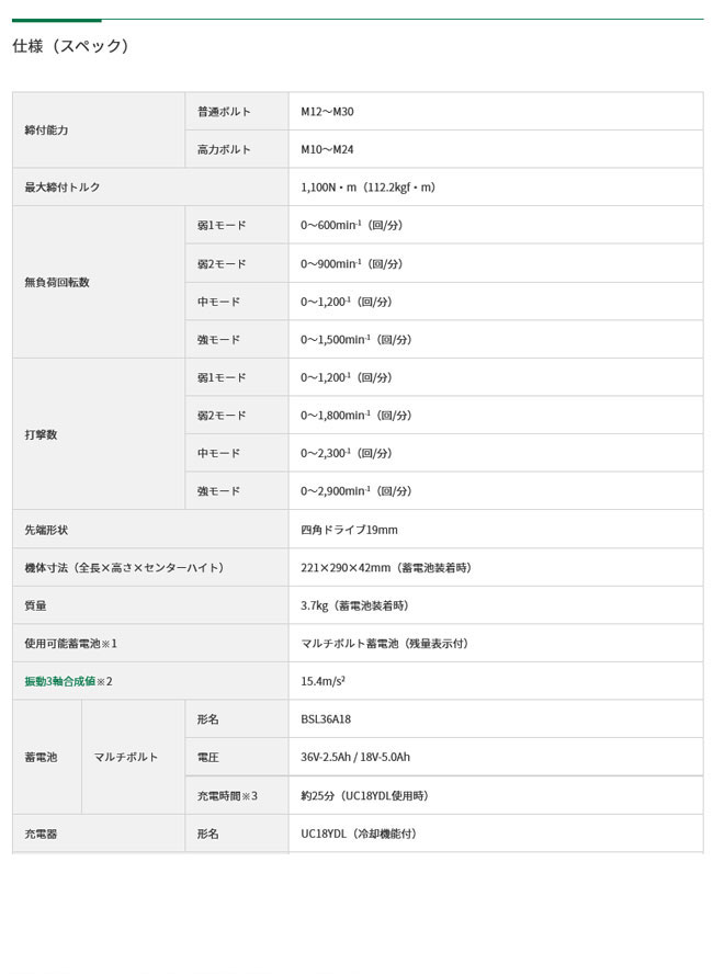 テスト版の-バーコ 電工向•けバック ハードボトムタイプ 4750FB3-1•2