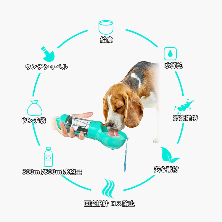 未開封 犬用 水飲み器 給水ペットボトル 給水器 水筒 食皿 おしっこシャワー Amazon | MEWOOFUN 犬用 水飲み器 給水ペットボトル 散歩グッズ