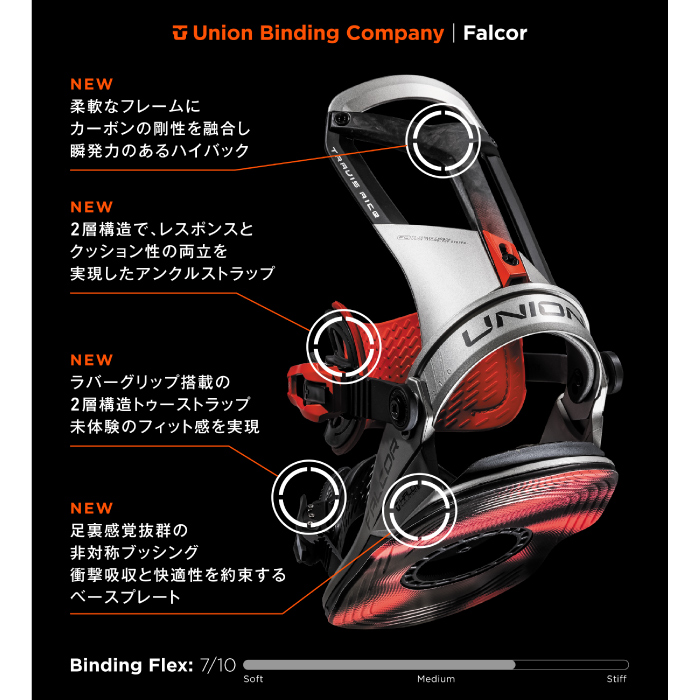 UNION FALCOR TEAL ユニオン　ビンディング　緑　新品　スノボ Falcor Men's Snowboard Binding 2025 | Union Binding Company