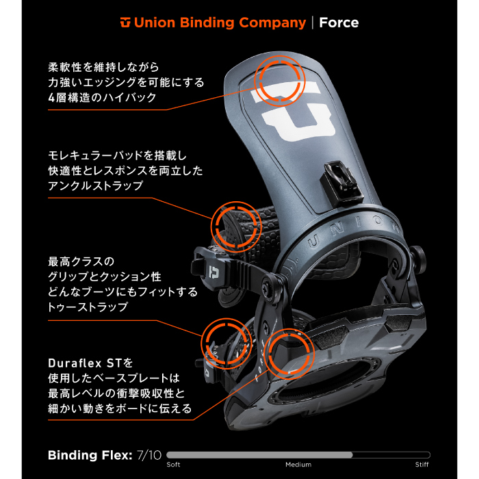 UNION BINDING 日本正規品 スノーボード ビンディング ユニオン UNION