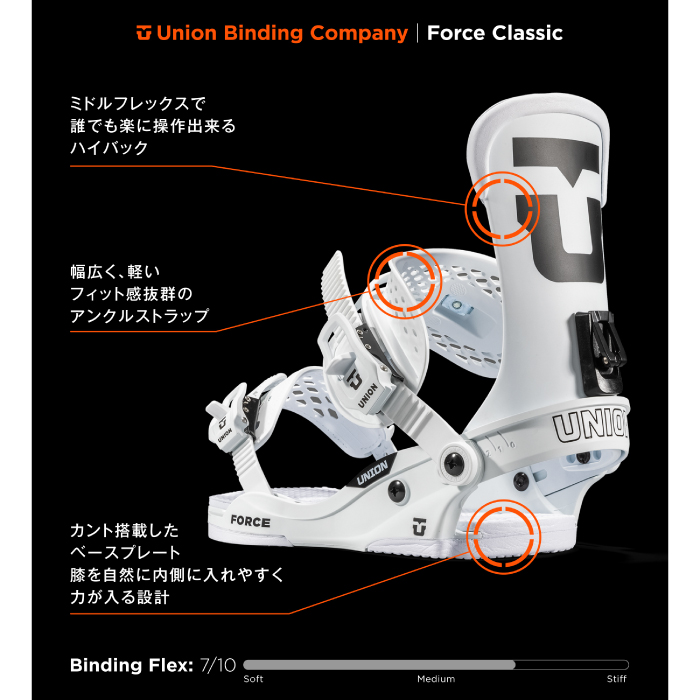 UNION BINDING 日本正規品 スノーボード ビンディング ユニオン UNION