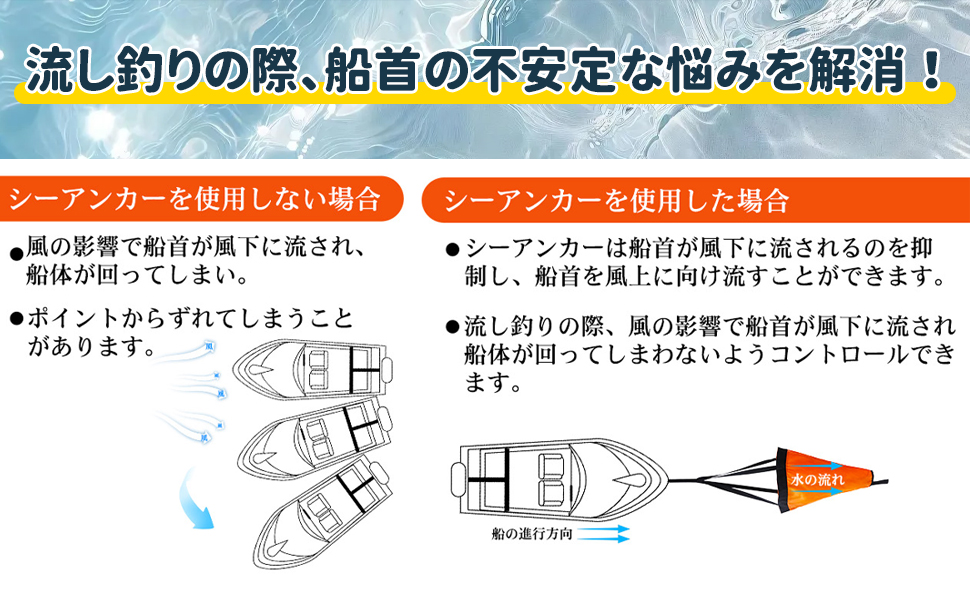 パラシュートアンカー シーアンカー セット 海釣り カヤック