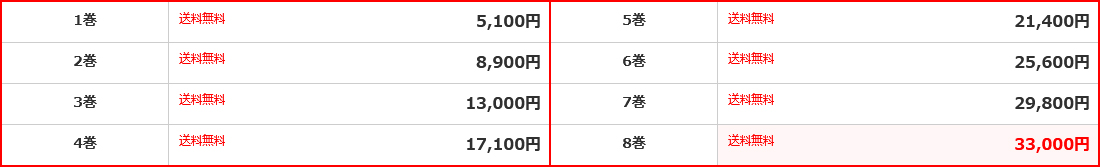 価格表