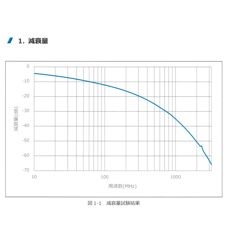 亜鉛メッキ鋼線製支持線付き 同軸ケーブル200m巻の画像