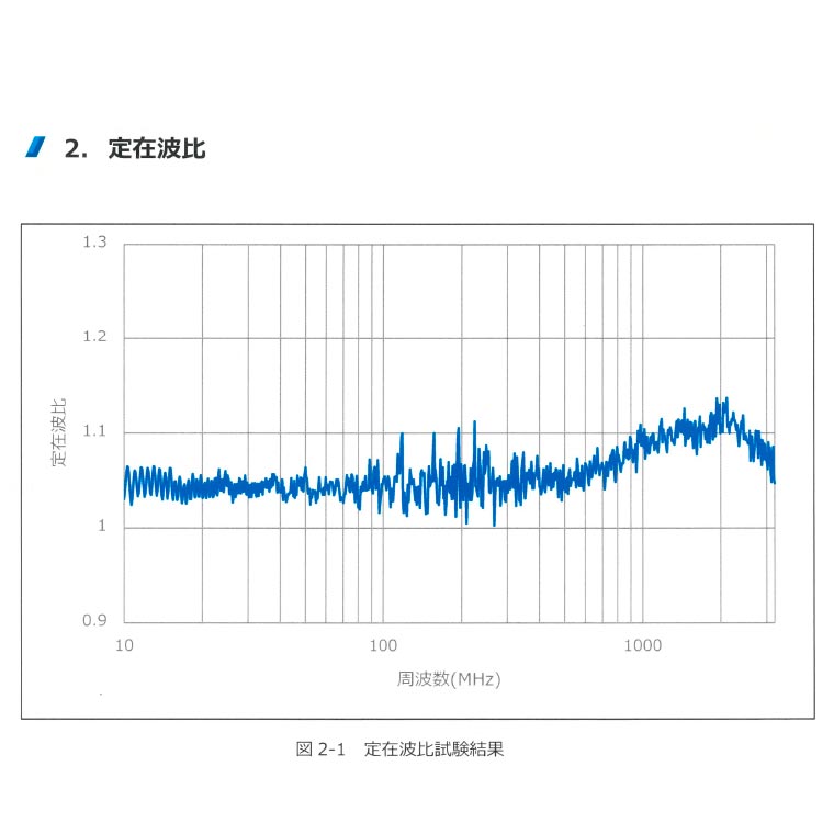 亜鉛メッキ鋼線製支持線付き 同軸ケーブル200m巻の画像