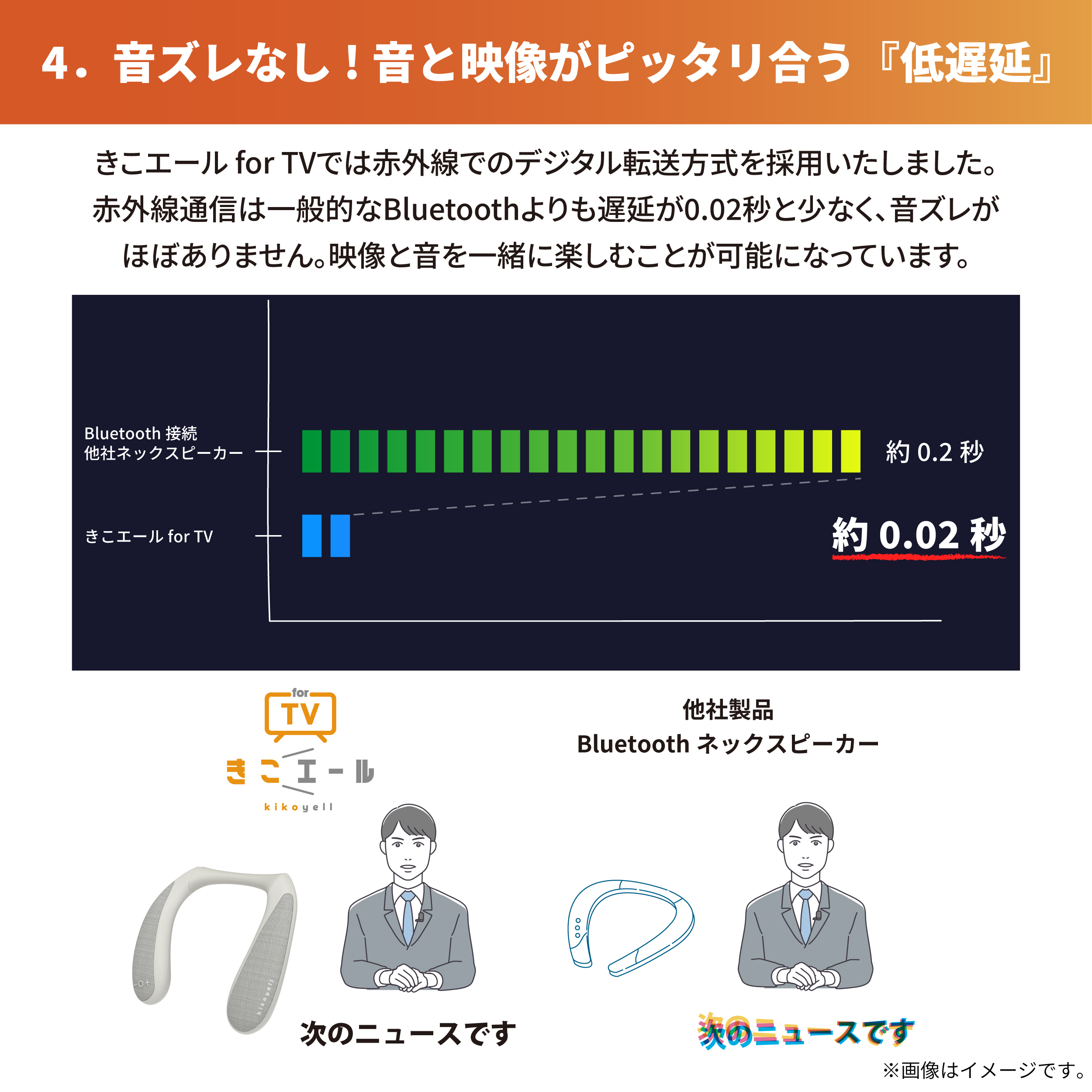 きこエール forTV 高齢者 テレビ用 ネックスピーカー 首掛け 日本