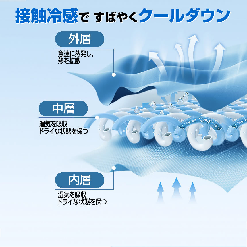 冷感 バンド 冷却 Sサイズ ブルー スポーツ用 リストバンド 男女兼用