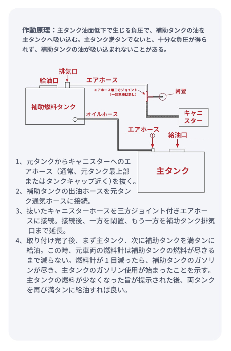 ホンダ（HONDA） フォルツァ NSS350 補助燃料タンク 12L 超大容量 長