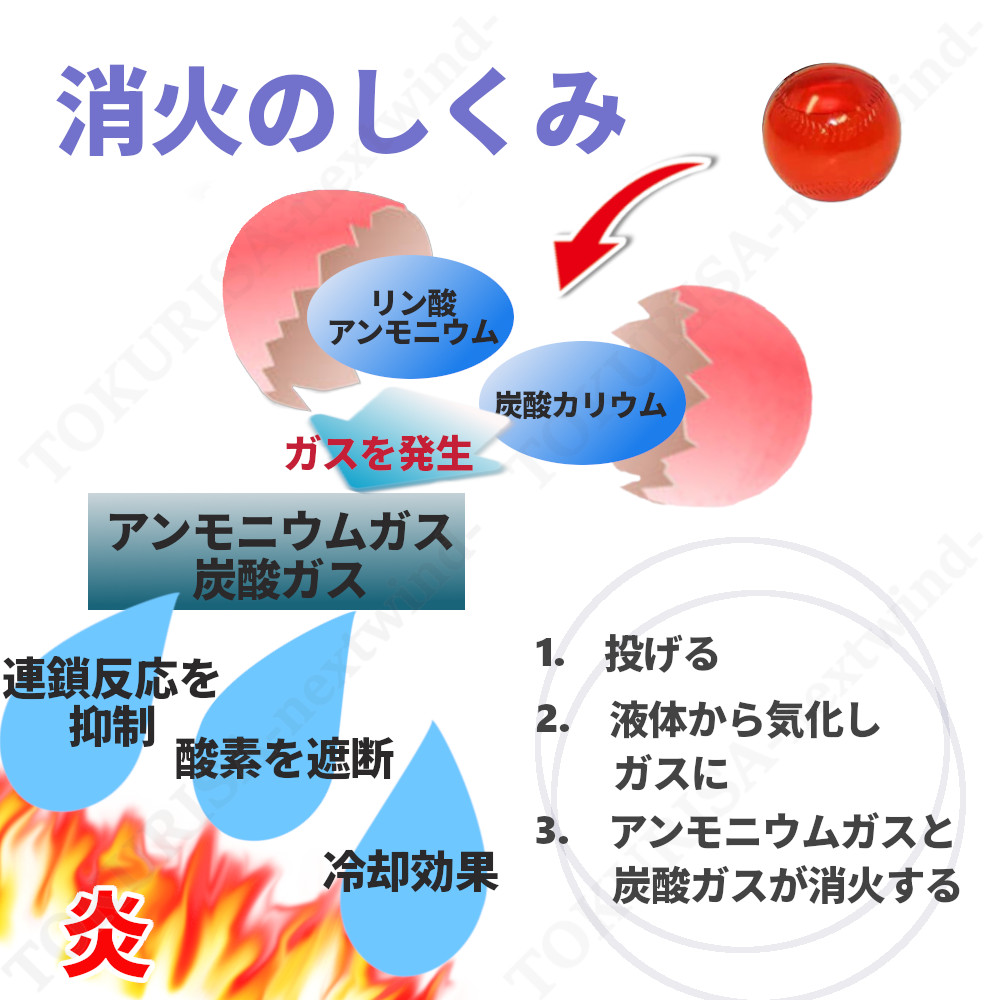 消える魔球2 2個入 投げる消火用具 ボール型 投てき消火用具 日本製 A