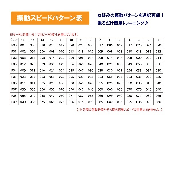 ダイエット器具 振動 ダイエットマシン ブルブル 振動マシン 効果 フィットネスマシン Ems トレーニングマシン シェイカー式 ダイエット マシン Nexus 10126 Nexusネクサス 通販 Yahoo ショッピング