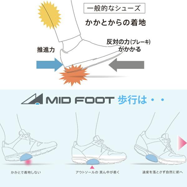 ウォーキングシューズ スニーカー レディース レディーススニーカー