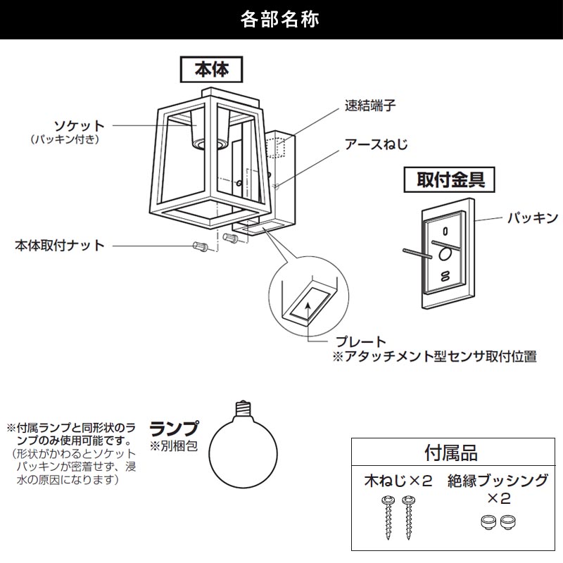 各部名称