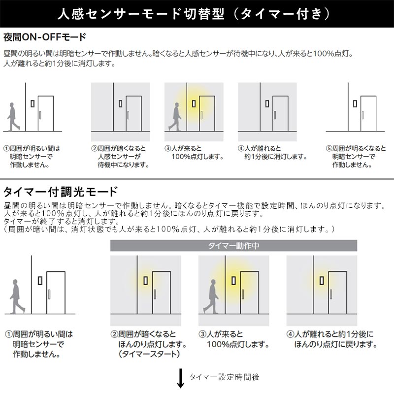 玄関照明 外灯 屋外 照明 センサー付き 人感センサー ポーチライト 玄関 照明 おしゃれ led 壁掛け ブラケットライト 北欧 レトロ LED電球交換可能 100V 関連画像3