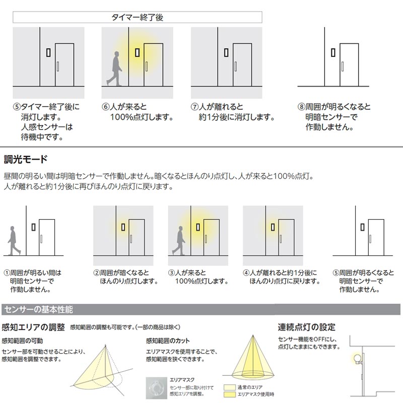 玄関照明 外灯 屋外 照明 センサー付き 人感センサー ポーチライト 玄関 照明 おしゃれ led 壁掛け ブラケットライト 北欧 レトロ LED電球交換可能 100V 関連画像4