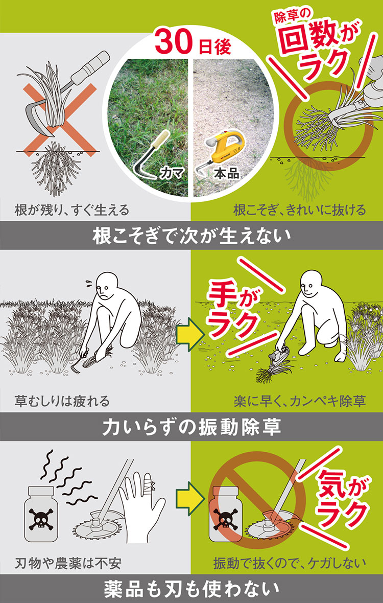 除草バイブレーター 草むしり 道具 ムサシ WE-750 充電式 草取り 電動 振動 草抜き 除草器 雑草対策 園芸 ガーデニング 庭 家庭菜園 関連画像1