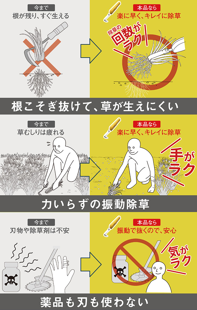 除草バイブレーター ミニ 草むしり 道具 ムサ...の詳細画像1