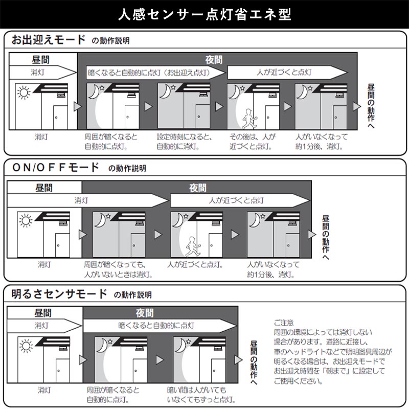 玄関照明 外灯 屋外 照明 センサー付き 人感センサー ポーチライト 玄関 照明 おしゃれ led 壁掛け ブラケットライト レトロ 電球交換可 クラシックデザインの画像