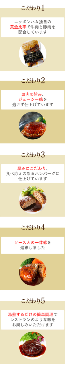 肉汁ハンバーグLP