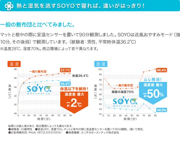 送料無料】エアコンマット そよ（SOYO）ハーフサイズ・専用カバー付き