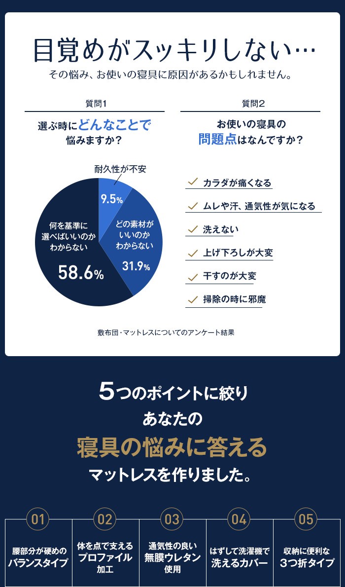 になるとこ answer 無膜ウレタン使用 10cm厚マットレス(三つ折り 