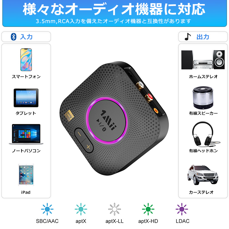 爆買 Bluetooth オーディオ レシーバー LDAC ブルートゥース