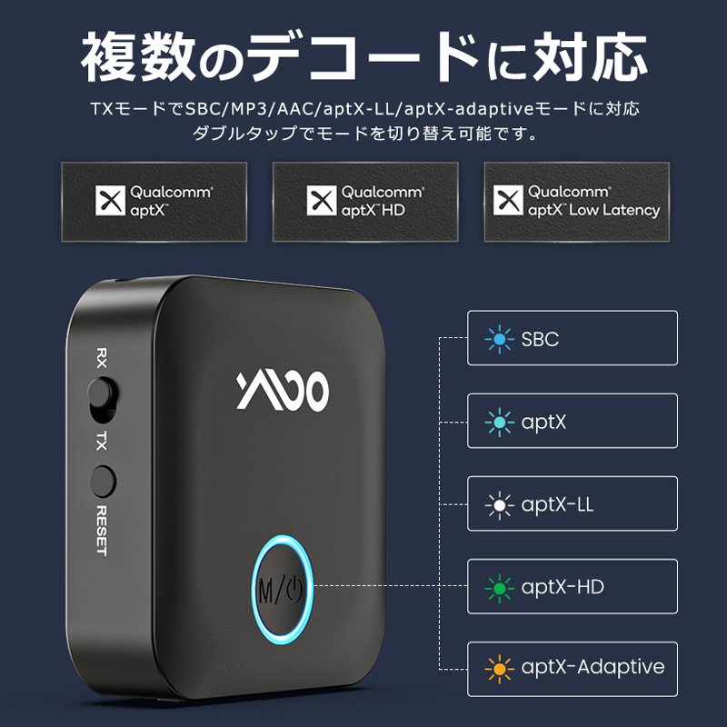Bluetooth トランスミッター レシーバー 3.5mm AUX 光デジタル aptX LL