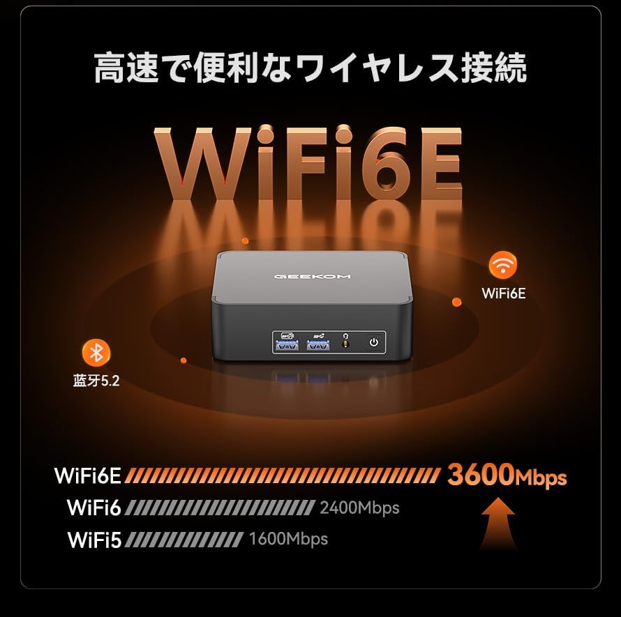 GEEKOM BIZ M8R7ミニPC AMD Ryzen 7 8745HS 8コア 5.1GHz 32GB
