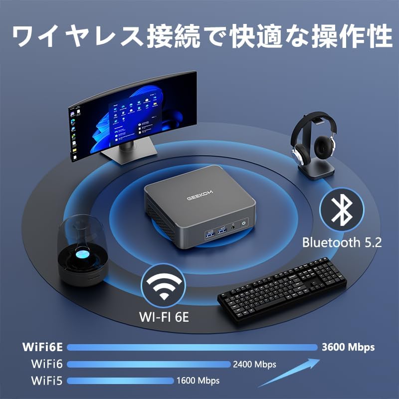 GEEKOM BIZ X12 ミニPC 第12世代 Intel i9-12900H 14コア 5.0GHz 16GB
