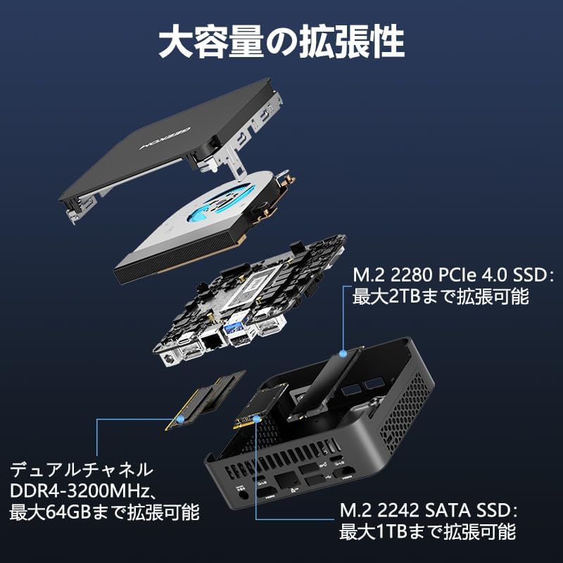 GEEKOM BIZ X12 ミニPC 第12世代 Intel i9-12900H 14コア 5.0GHz 16GB