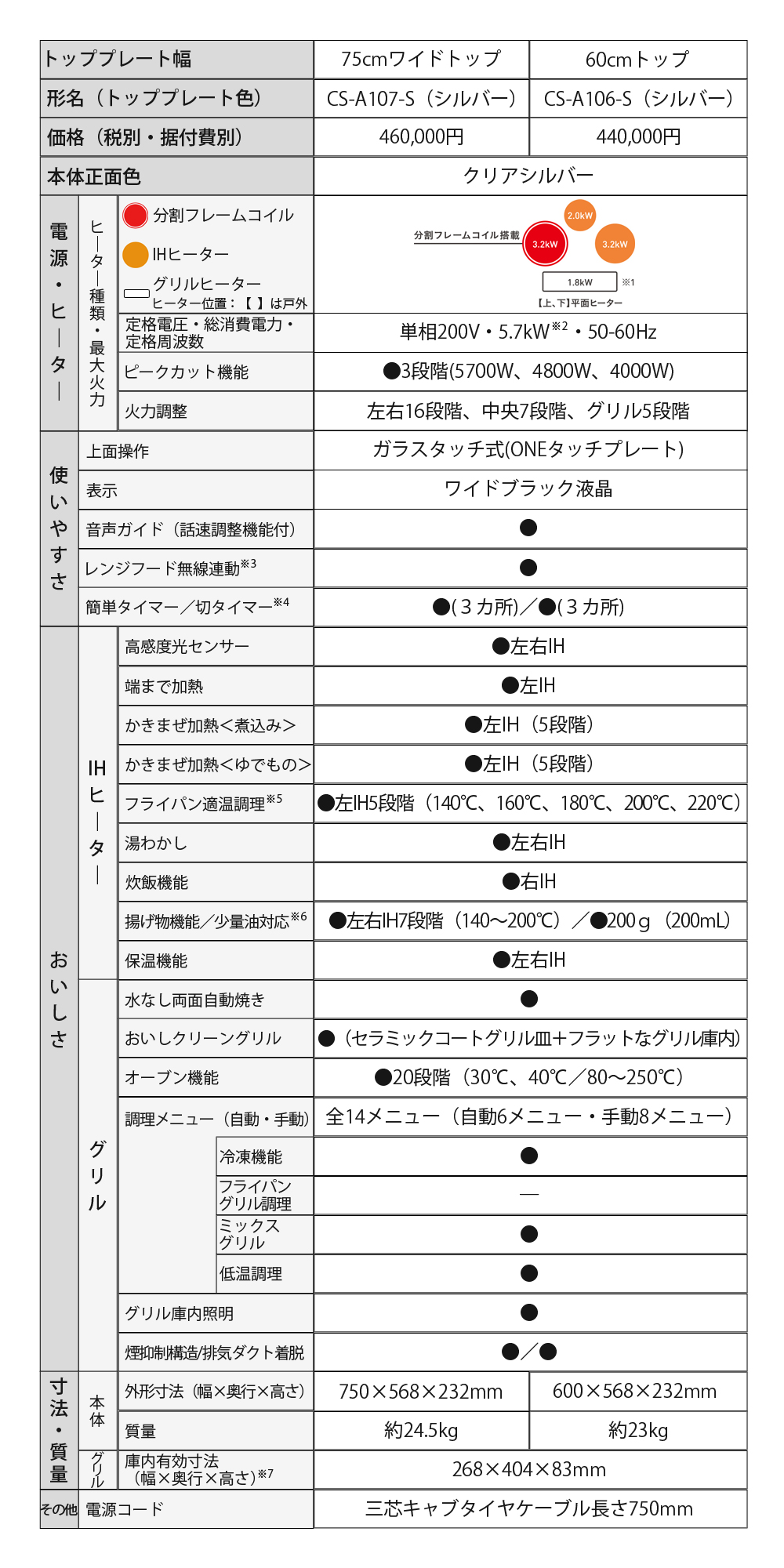 三菱IHクッキングヒーターCS-A107-S 製品仕様