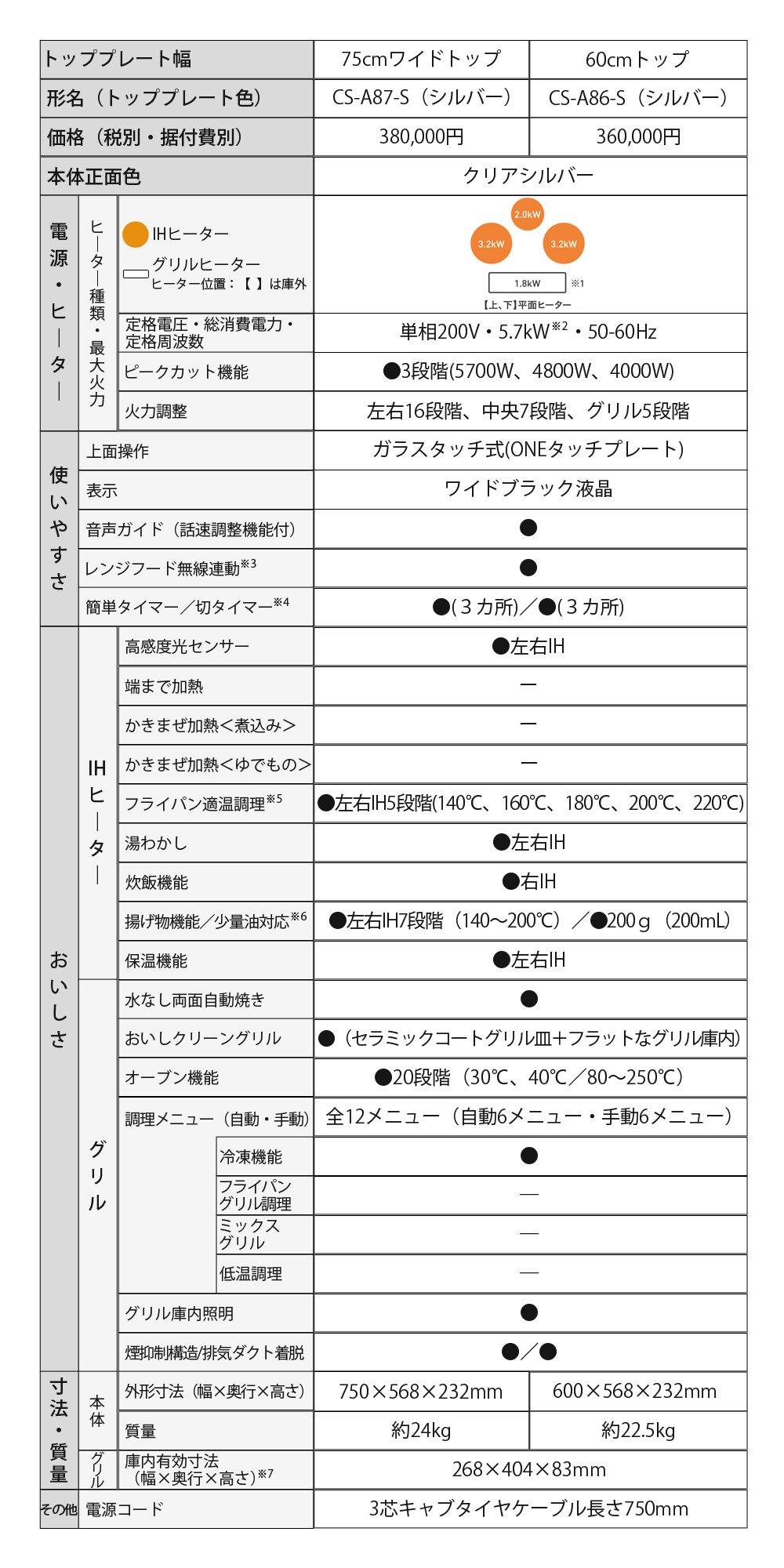 三菱IHクッキングヒーターCS-A87-S 製品仕様