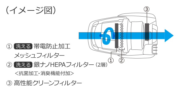 TC-ED2C-S 三菱電機 掃除機 サイクロン式 日本製 吸引力が強い掃除機