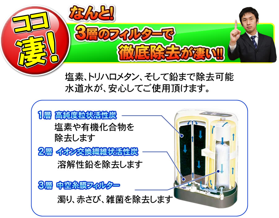 JIS規格除去 アクアセンチュリー MFH-50AS ゼンケン 高性能浄水器 浄水器 卓上型 据置型｜nicgekishin｜05