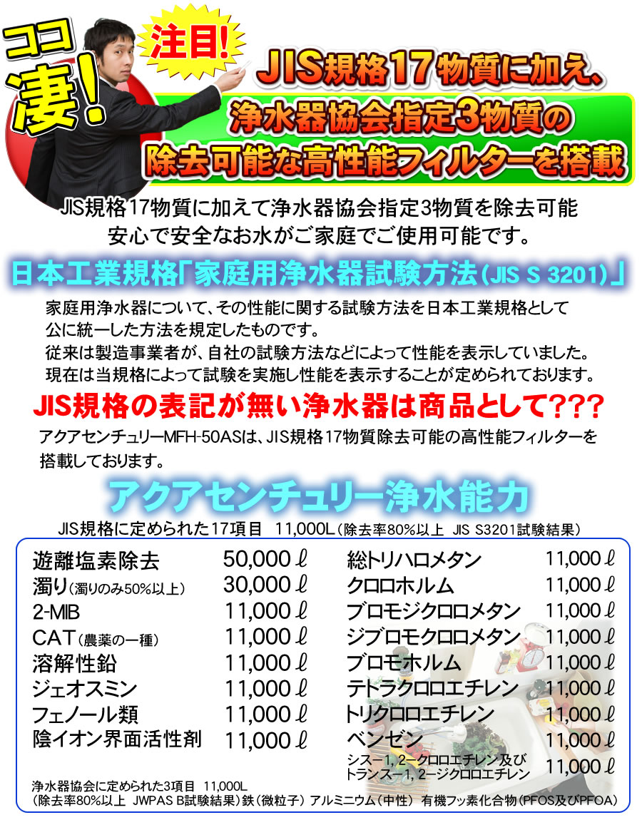 JIS規格除去 アクアセンチュリー MFH-50AS ゼンケン 高性能浄水器 浄水器 卓上型 据置型｜nicgekishin｜06