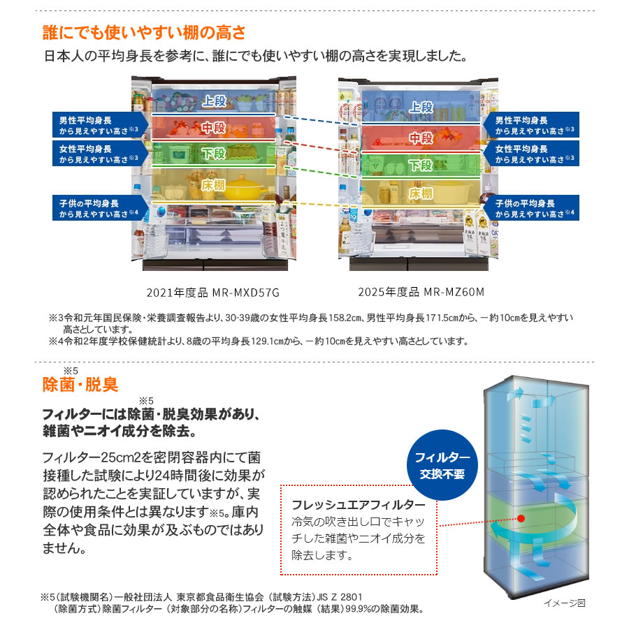 三菱（MITSUBISHI） 標準設置費込み 冷蔵庫 MR-WZ55K-W（MR-WZ55M-W