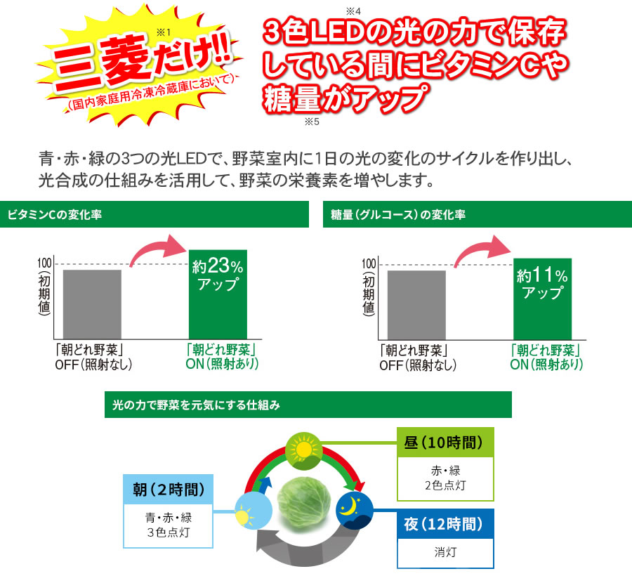 【大阪神戸送料と設置料も込み☆】三菱美品冷蔵庫と2018年美品洗濯機 三菱（MITSUBISHI） 標準設置費込み 冷蔵庫 MR-WZ55K-W（MR-WZ55M-W