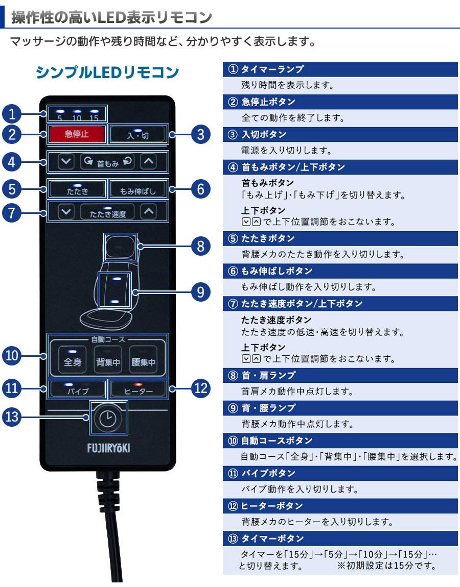 操作性の高いLED表示リモコン