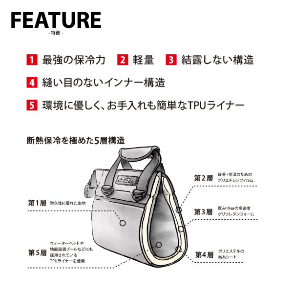 AOクーラーズ  12パック ブレイクアップ (11L ブレイクアップ) AOMO12 アウトドア キャンプ 保冷 クーラーボックス キャンプ | AO Coolers | 06