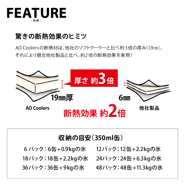 AOクーラーズ  12パック ブレイクアップ (11L ブレイクアップ) AOMO12 アウトドア キャンプ 保冷 クーラーボックス キャンプ | AO Coolers | 07