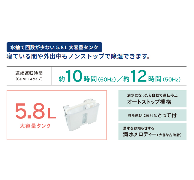 CORONA（コロナ） どこでもクーラー 除湿1日10L CDM-1025 家電 冷風