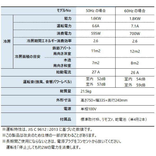 コロナ リララウインドエアコン 冷房専用 384／432kWh CW-1826R 家電