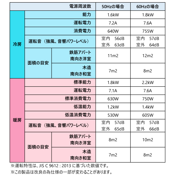 コロナ リララウインドエアコン 冷暖房兼用タイプ CWH-A1826R 家電 窓用エアコン 窓 ウィンドウエアコン 冷房 暖房 窓設置 窓エアコン 日本製の画像